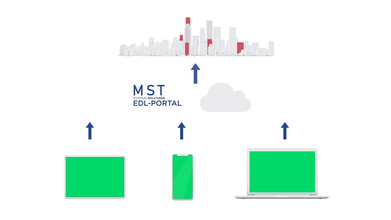 MST System Solutions: Alarme im EDL-Portal